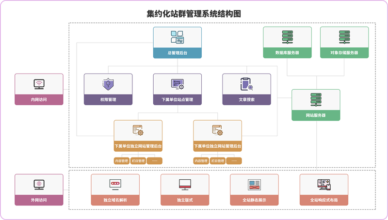 站群软件：构建网站王国的秘密武器