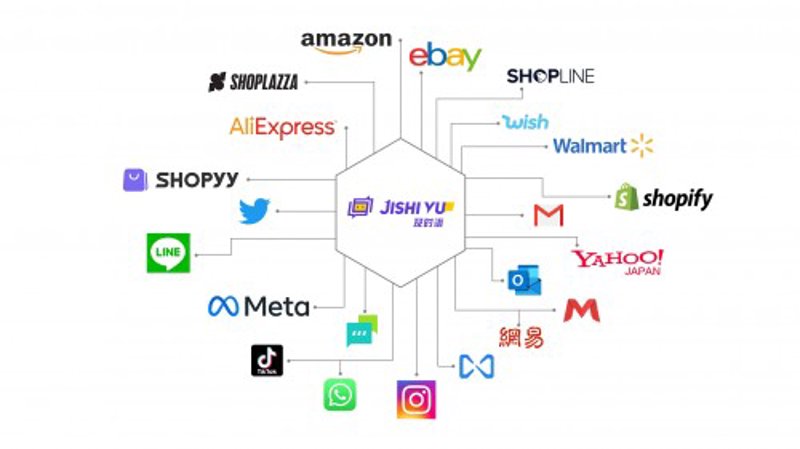 站群系统在电商领域的应用与发展